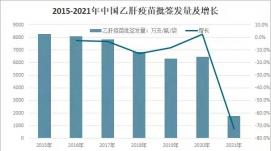 我國(guó)適齡兒童乙肝疫苗和甲肝疫苗接種率均已達(dá)90%以上