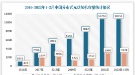 我國(guó)光伏制造端增長(zhǎng)強(qiáng)勁